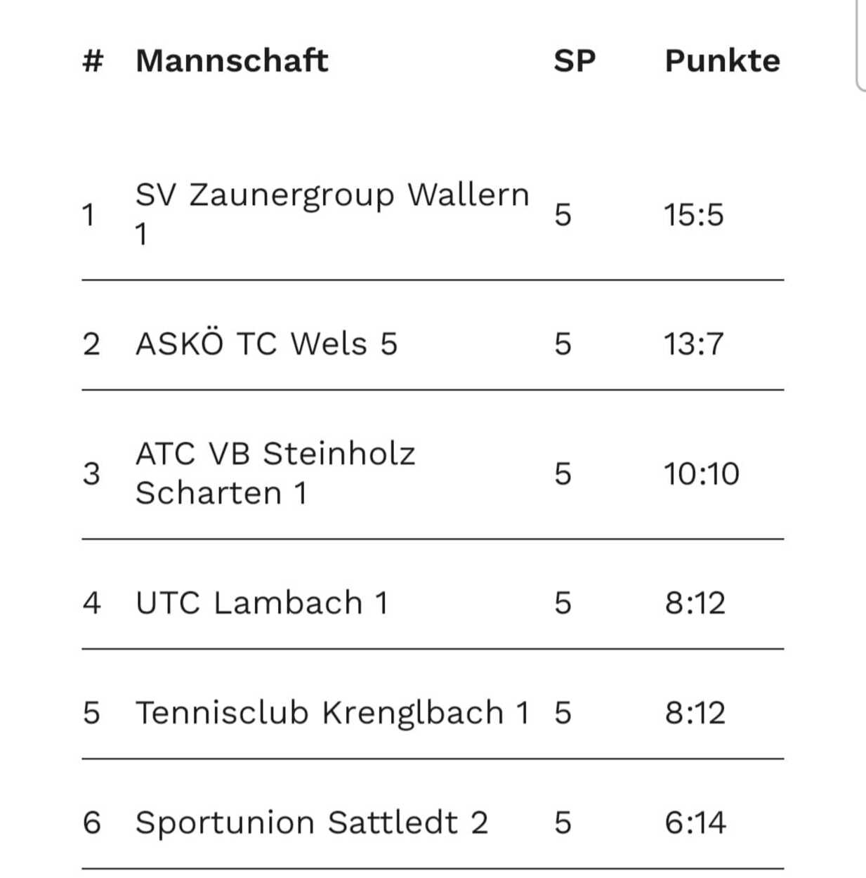 YONEX WINTERCUP 25/26 Gruppensieger C2